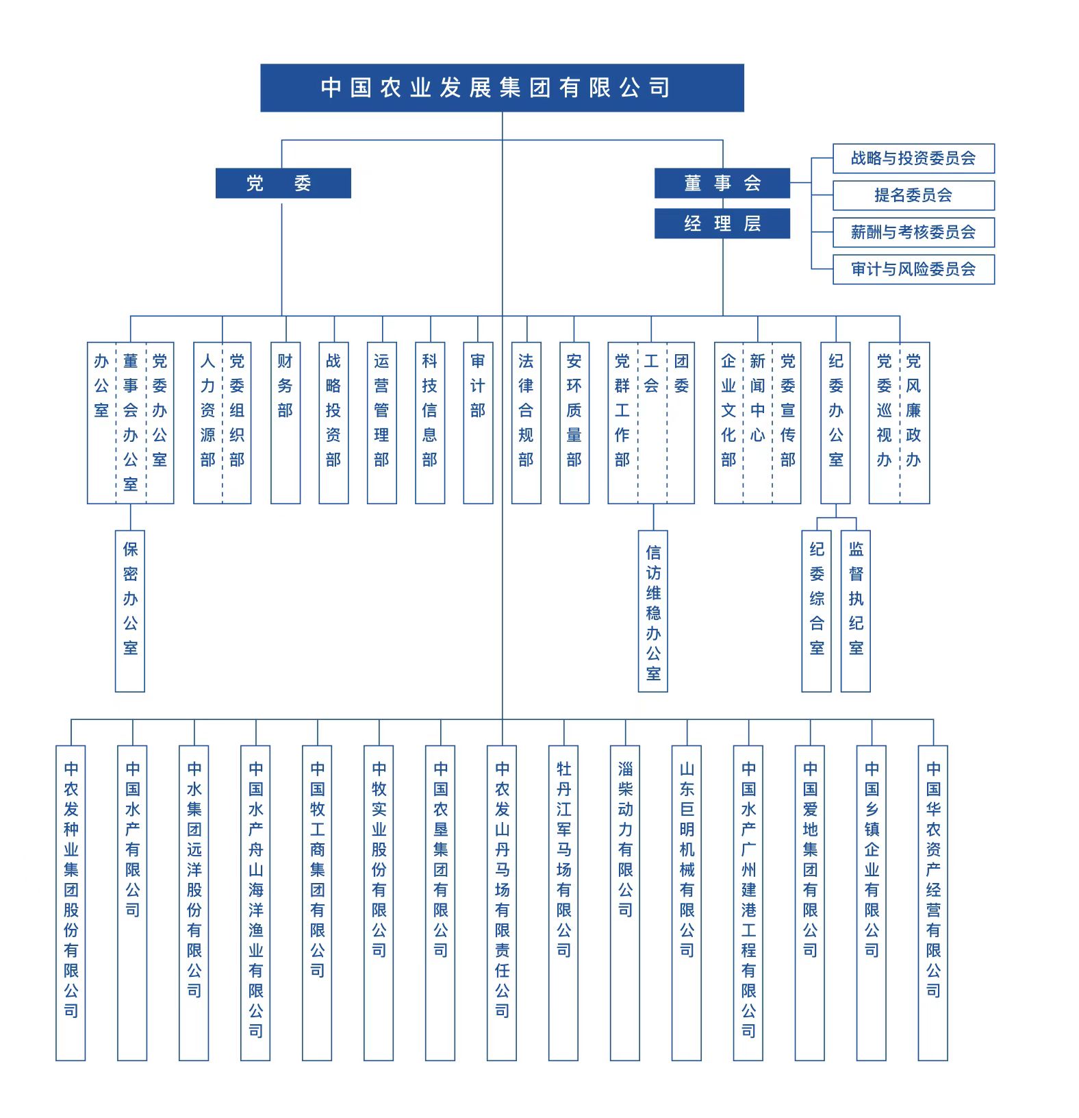 企业架构